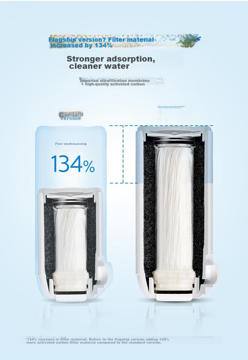 PHILIPS Faucet Water Purifier Original Ultrafiltration And Sterilization Filter Cartridge WP3921/00 (Compatible with Water Purification Faucets AWP3866/AWP3876/AWP3877/WP3811) 10