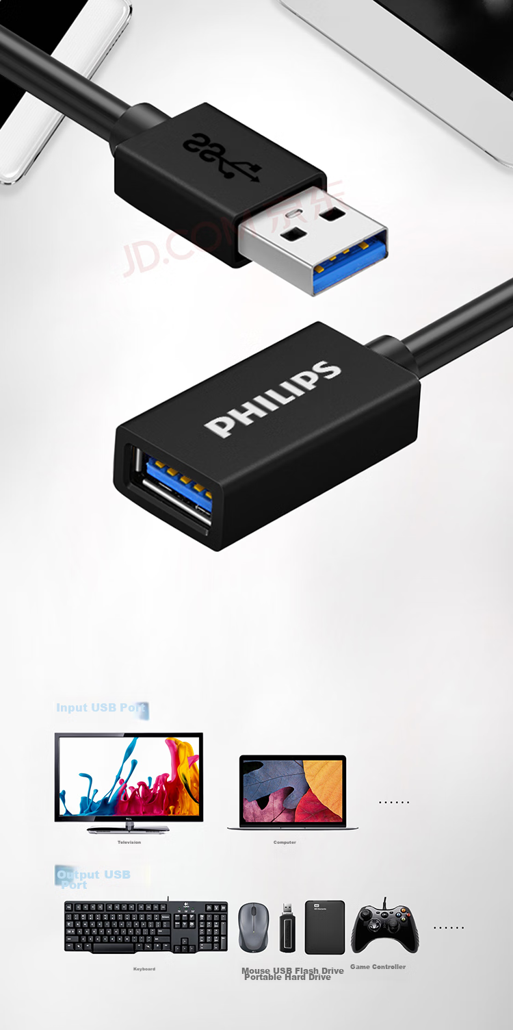 PHILIPS USB 3.0 Extension Cable Male to Female, High-Speed Data Transfer Cable for Computer, USB Drive, Mouse, Keyboard Extension Cord, 3 Meters SWR1526 6