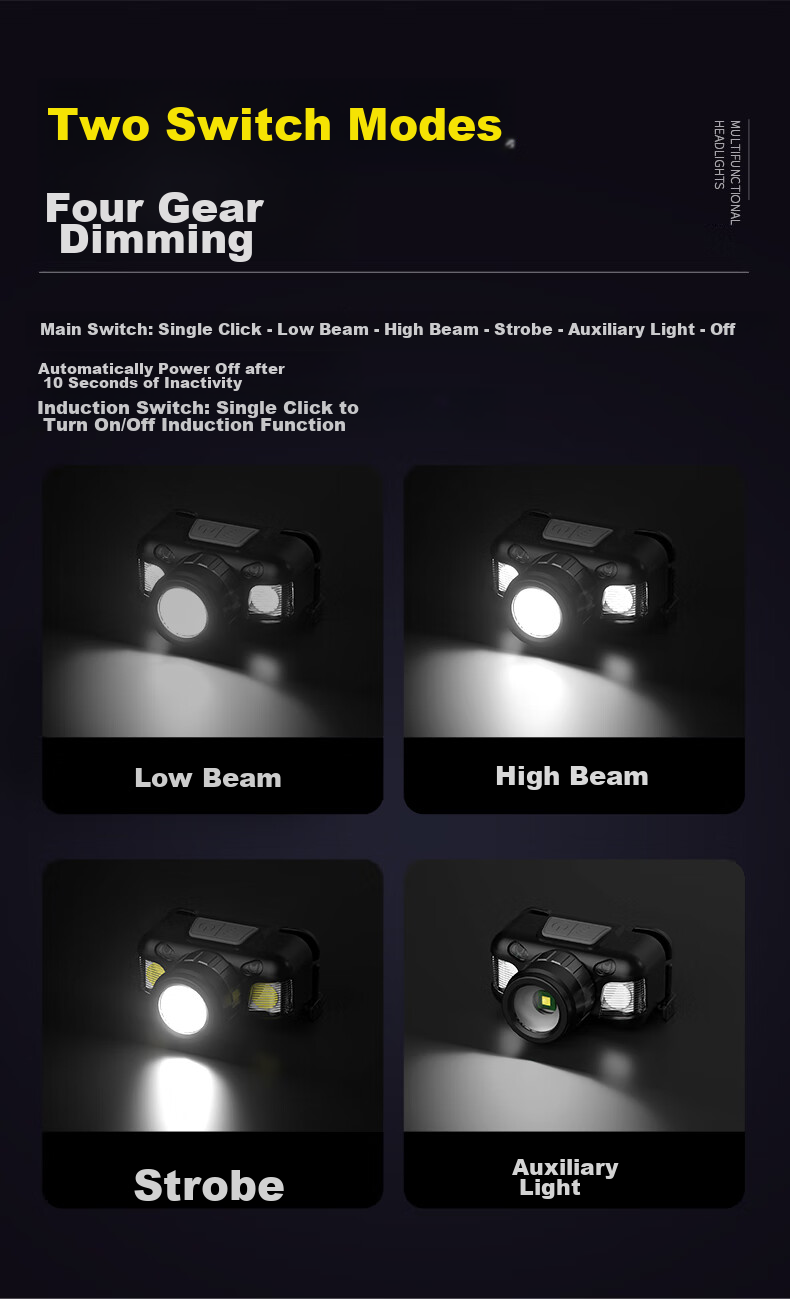 SkyFire Headlamp with High Brightness, Long Battery Life, Lithium Battery, Ultra-Bright, Waterproof, Motion-Sensing, Mining Light, Fishing, Military Flashlight Special 6