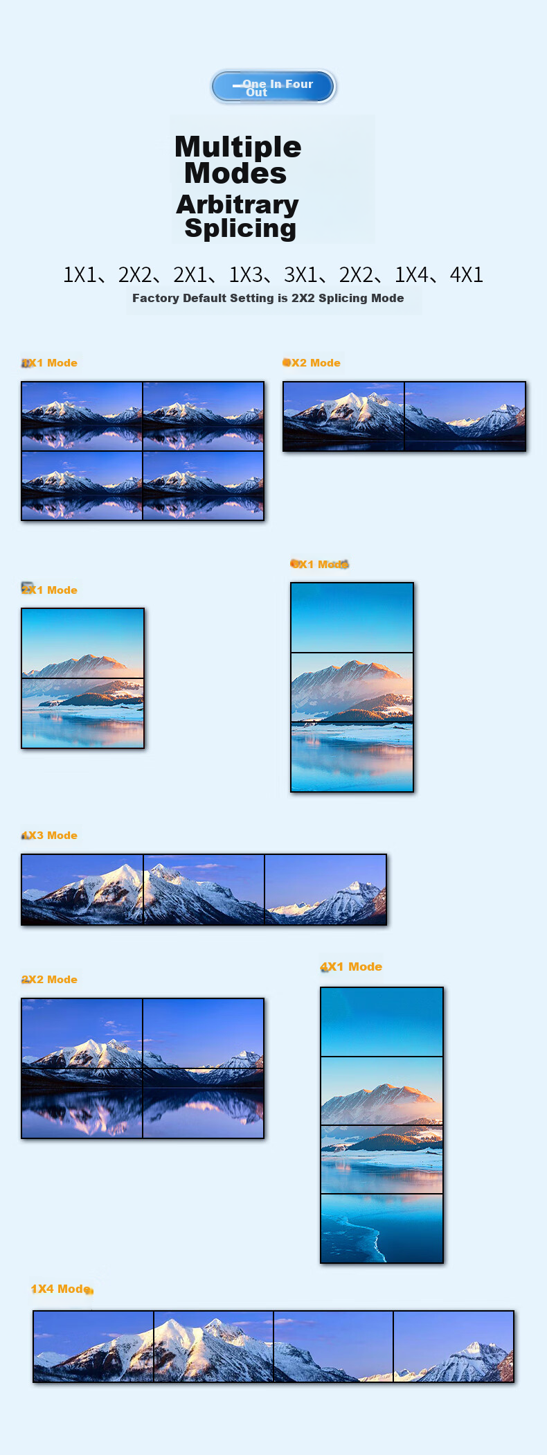 BIAZE Multi-Screen Treasure HDMI Video Picture Splicing Device, One Input Four Output Video Fusion Processor, High-Definition 4K@60Hz TV Screen Splicing Controller, 4-Channel Processor 6