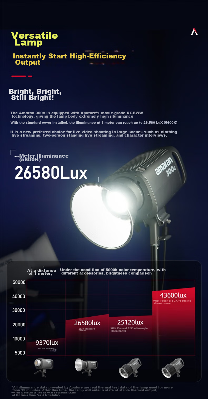 Aputure Amaran Ray 360c Live Streaming Fill Light, 360W Full Color Short Video Photography Light, Live Streaming Room Beauty Constant Light, Film And Television Light 7