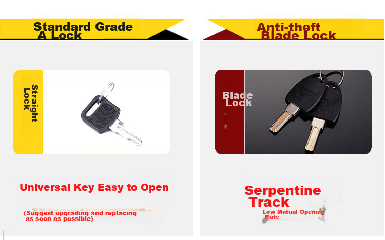 Fly.Globe Office Desk Drawer Lock Furniture Lock Bedside Table Lock Anti-Theft Blade Lock Cylinder FQ-A04 5
