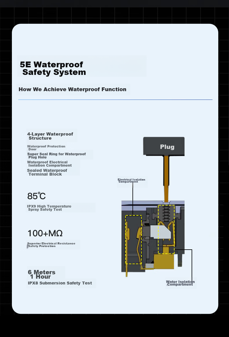 Juedian Waterproof Floor Socket, Concealed Switch Socket, Stainless Steel Panel Lift-Up Type 10A Five-Hole Floor Socket, Double Waterproofing inside And Outside, International IP68 Waterproof Certificatio 15