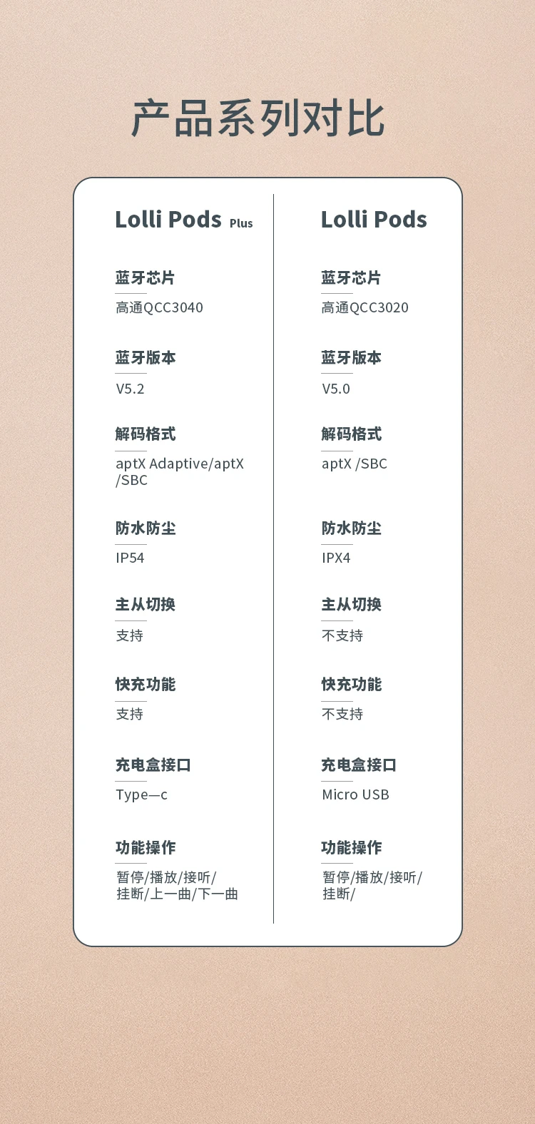 Edifier EDIFIER LolliPods Plus true wireless bluetooth headset semi-in-phone universal Apple Android mobile phone loli pods Valentine's Day gift cloud white Edifier EDIFIER LolliPods Plus true wireless bluetooth headset semi-in-phone universal Apple Android mobile phone loli pods Valentine's Day gift cloud white