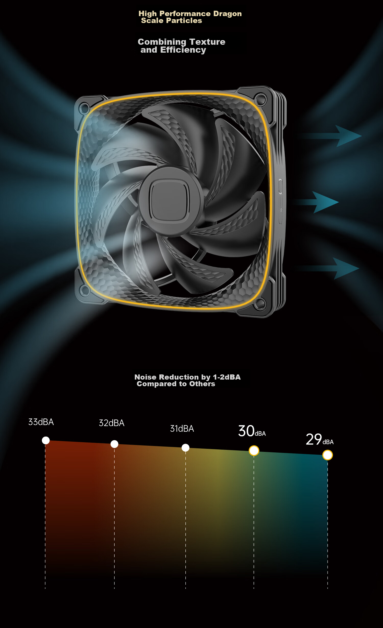 GeometricFuture Case Cooling Fan, Longshen 2503B, 12cm/aRGB Motherboard Synchronization, Single Fan Per Pack 4