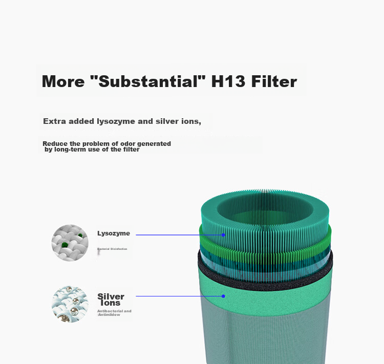 Hongmengzhixuan 720 Smart Air Purifier 3S Enhanced Version Filter, Professional Formaldehyde Removal, Multi-Bacterial And Odor Elimination, Compatible with Purifier 3S Enhanced Version/3S 13