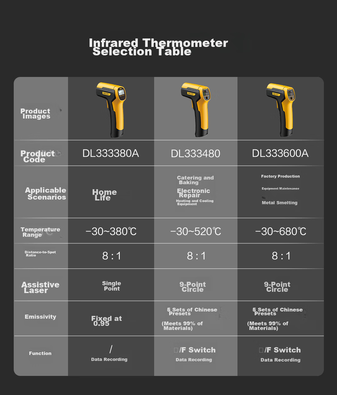 Deli Infrared Thermometer, Industrial High-Precision Temperature Gun, Kitchen Baking Water And Oil Temperature Gu 1