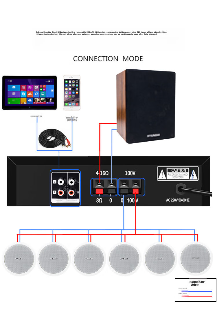 HYUNDAI HYUNDAI N4 Wireless Bluetooth Ceiling Speaker Set, Home Theater Suspended Ceiling Speakers for Living Room And Conference Rooms (Requires Transmitter for Use) 18