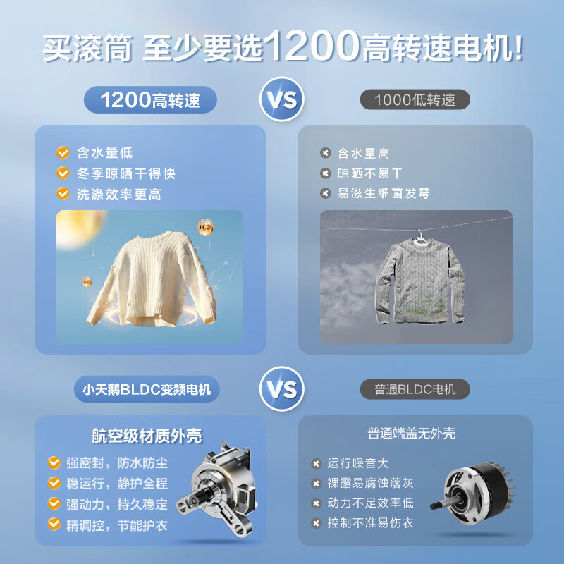 小天鹅（LittleSwan）滚筒洗衣机全自动变频 10公斤大容量1.08高洗净比 除菌净螨羽绒服洗 智能WIFI家电 TG100YQ2