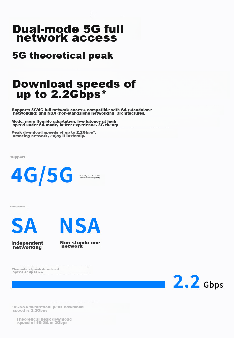 TP-LINK 5G Mobile Router AX3000 Gigabit Ethernet Port Wireless Dual-Band WiFi6 SIM Card Slot Ready Dual-Mode NSA/SA 5G/4G All-Network Compatible TL-TR970G 4