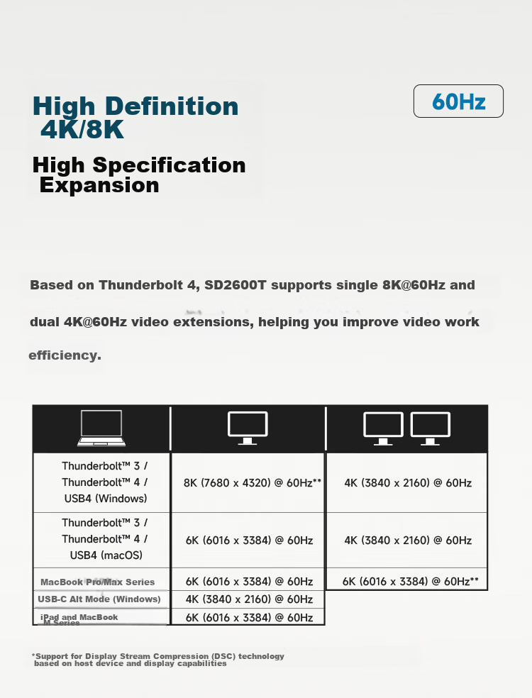 Kensington Thunderbolt 5 Docking Station, Thunderbolt 5 Expansion Dock, Four Independent Displays, 140W Power Supply, 8K Full Thunderbolt 5 Cable SD5000T5, Compatible with M4Pro/Max Macmini 9