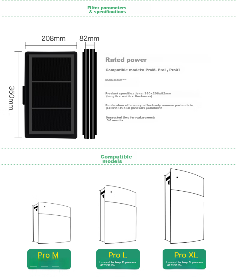 Lvchen Compatible Filter for Blueair Air Purifier, Filter Element for 7700 Series 7710i/7740i/7770i, Removes Formaldehyde, Smog, Odors, And PM2.5 2