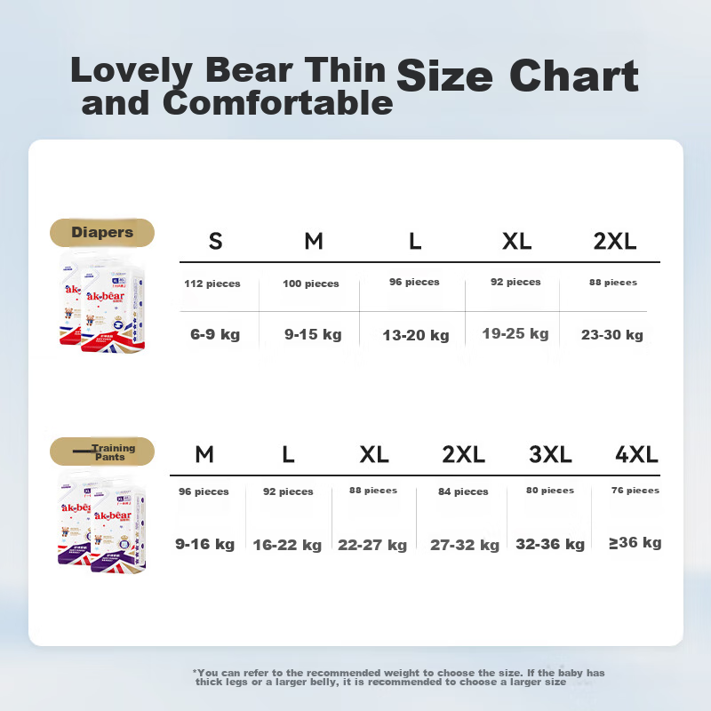 Подгузники AIKUUBEAR Ультратонкие Трусики XXXXL 76 шт., детские подгузники, ультратонкие, дышащие, быстро впитывающие 4XL