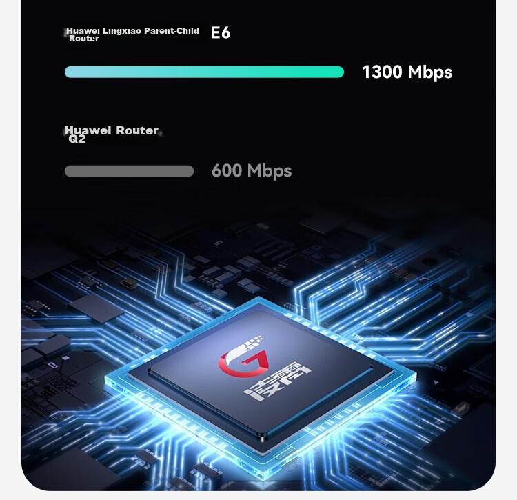 HUAWEI Q6 Telecom Version Lingxiao Parent-Child Router, WiFi 6+, Gigabit Port, 5G Home And Enterprise Villa-Grade Wireless Powerline Mesh E6 Parent-Child Set, All-Network Compatible 9