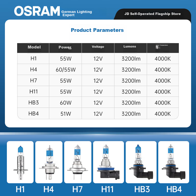 OSRAM...
