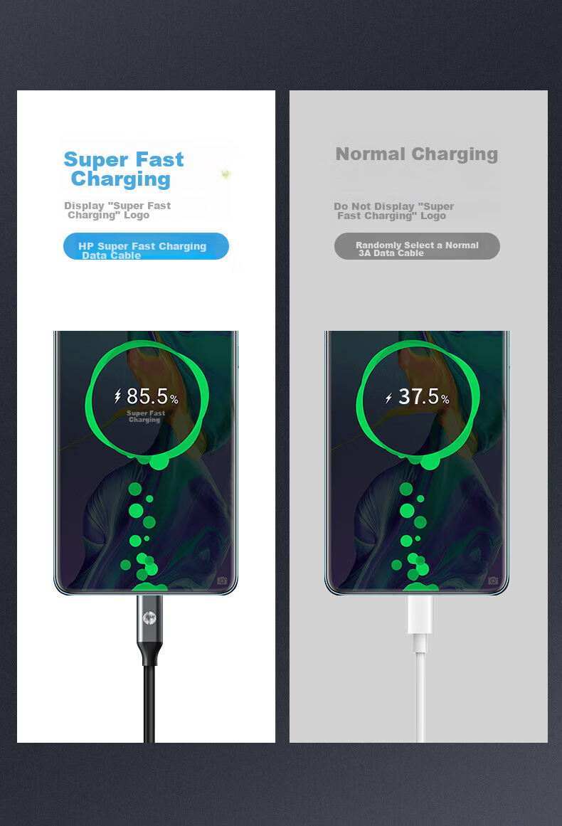HP Type-C Data Cable, Double-Ended PD65W Fast Charging Cable, C to C Car Charger Cord, Suitable for Apple IPhone15/iPadPro/macbook Laptops, Huawei, Xiaomi 6
