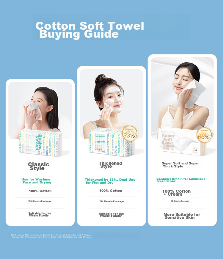 PurCotton Facial Cleansing Wipes, 100 Sheets Per Pack, Thickened 100% Pure Cotton Soft Tissues, Disposable Face Towels, Pull-Out Design, 20*20CM 17
