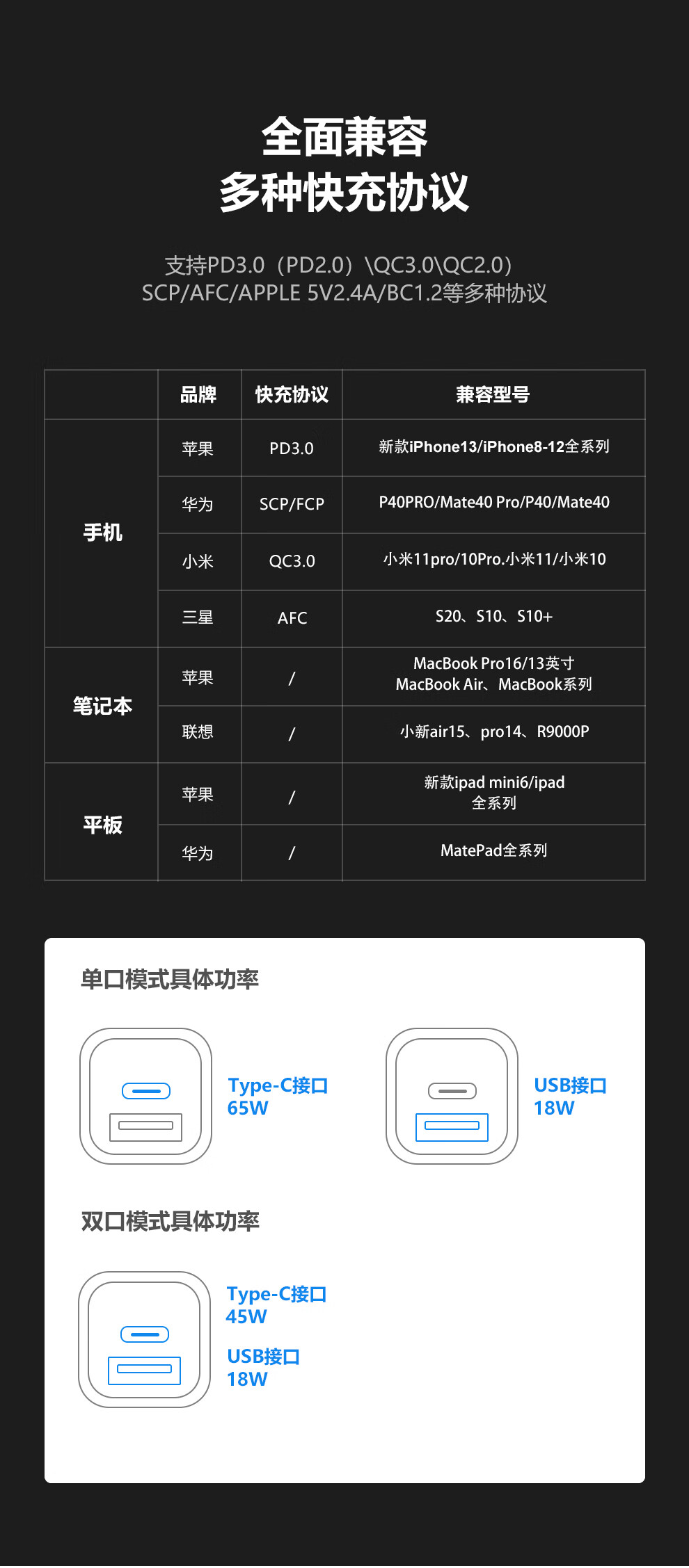 69 元:海康威视 65W 双口充电套装再次探底