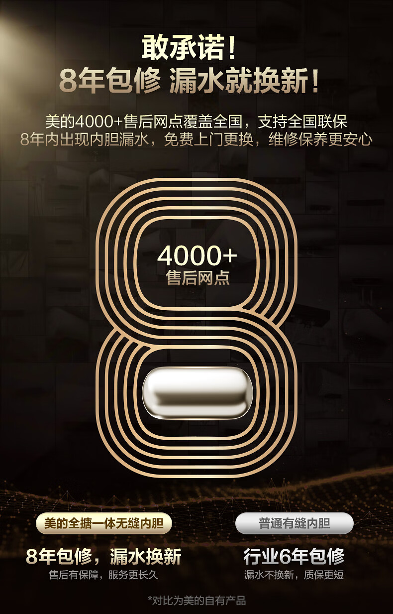 37820-美的(Midea)60升电热水器2200W速热健康洗 安全防漏电一级节能低耗保温智能家电APP控制 F6022-J7(HE)-详情图