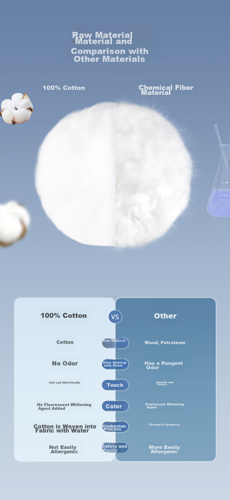 FulCotton FulCotton Baby Pure Cotton Soft Wipes [60 Sheets * 10 Packs] Gentle Facial Cleansing Towels, Thickened Pearl Texture 2