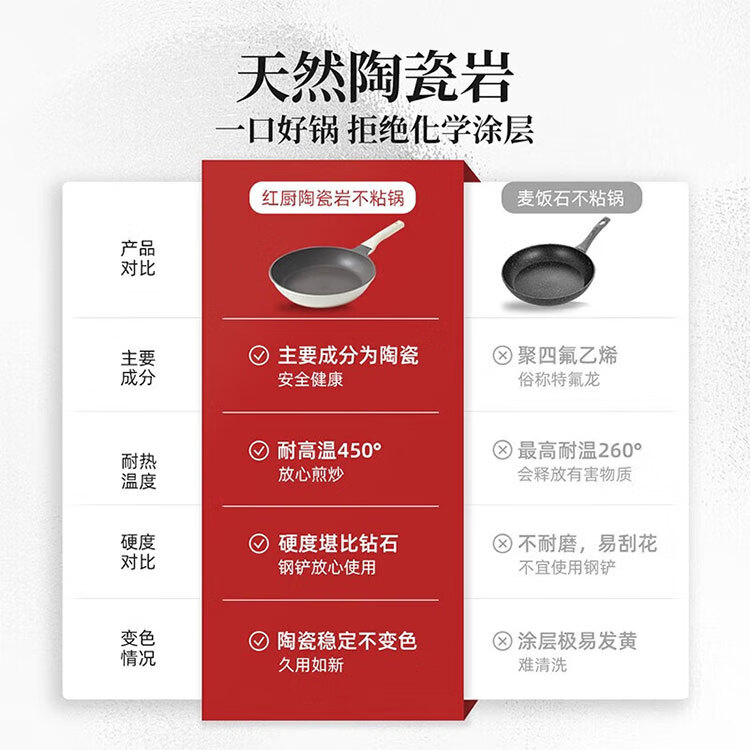 REDCHEF Titanium Ceramic Wok Non-Stick Pan for Home Cooking, Lightweight Titanium Pan 30cm Compatible with Induction And Gas Stoves 5