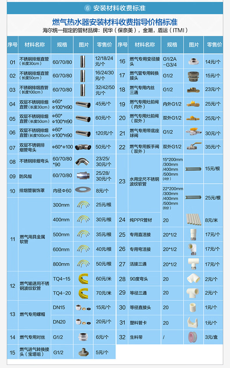 38598-海尔(Haier)16升燃气热水器天然气水伺服恒温密闭稳燃舱全面屏玻璃面板家用JSQ31-16KL5(12T)U1 以旧换新-详情图