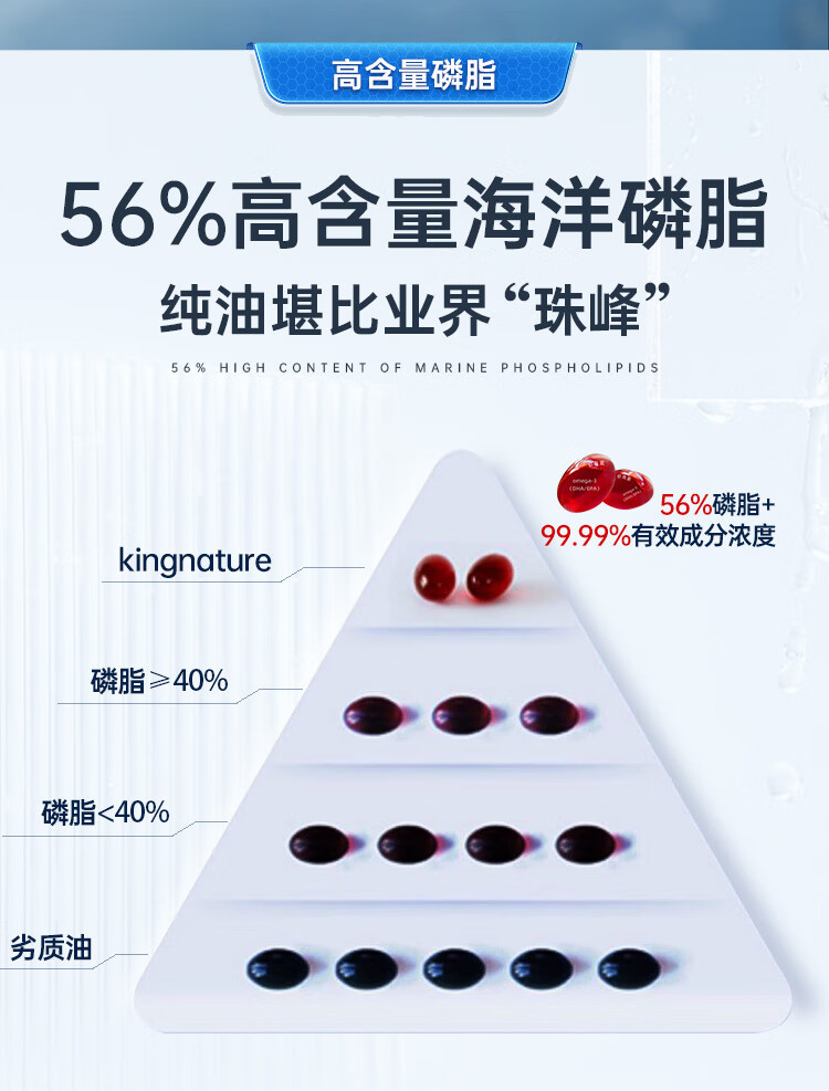 kingnature萃瑞宝瑞士南极纯磷虾油软胶囊 dha epa 欧米伽-3 卵磷脂