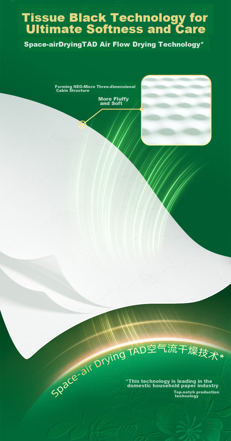 Mind Act Upon Mind Facial Tissues, Ronglifang Series, 80 Sheets*6 Packs, M Size Extra Thick, Strong Absorbency 3