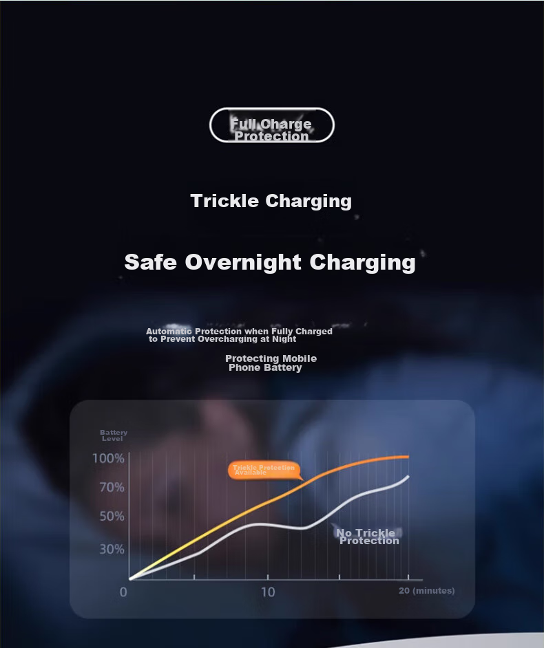 KOVOL [2-Pack, Upgraded to 1.5m] Type-C Data Cable, 120/100/88/66W Charging Cable, 6A Super Fast Charging, Suitable for Huawei Pura80/Mate80/70Pro 14