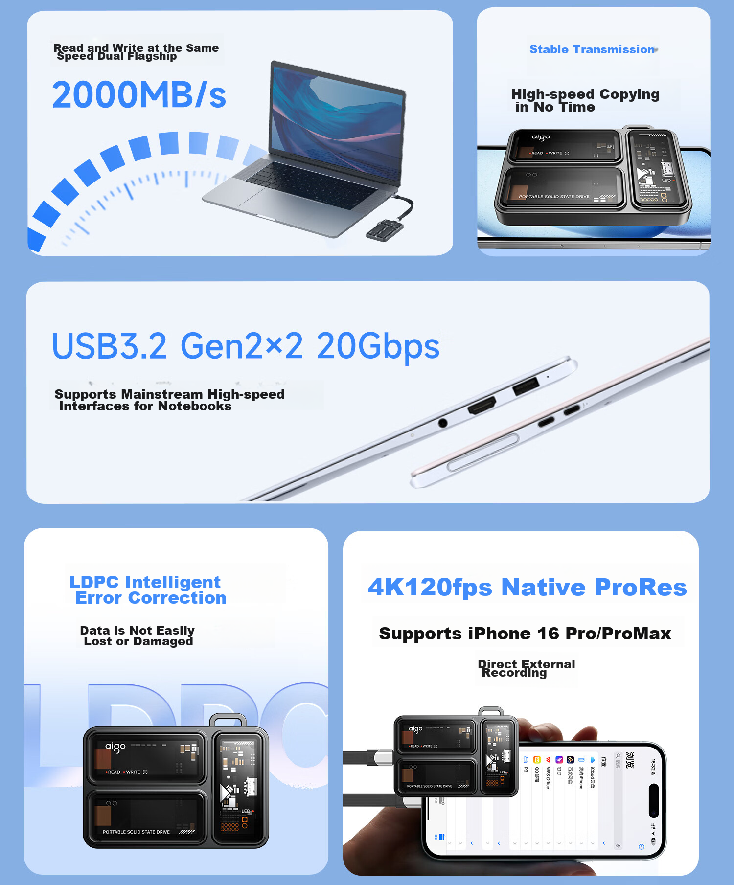 Aigo 1TB Portable Solid State Drive (PSSD), P3 Type-C USB3.2 Read/Write Speed 2000MB/s, Direct Connection to Phone And Computer, Supports Ai Local Deployment 4