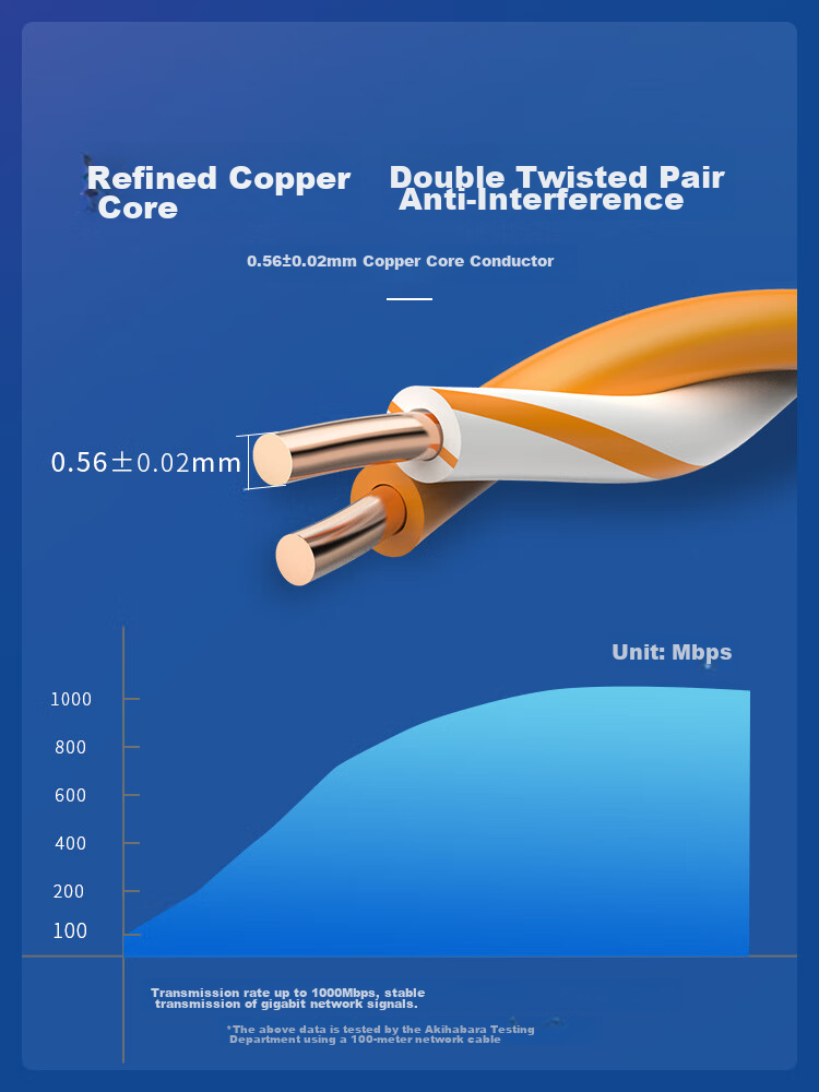 CHOOSEAL (CHOSEAL) Cat6 Ethernet Cable, Gigabit High-Speed Computer Router Broadband Connection Wire, Engineering And Home Use Twisted Unshielded Patch Cord, Orange, 8 Meters, QS2619C 5