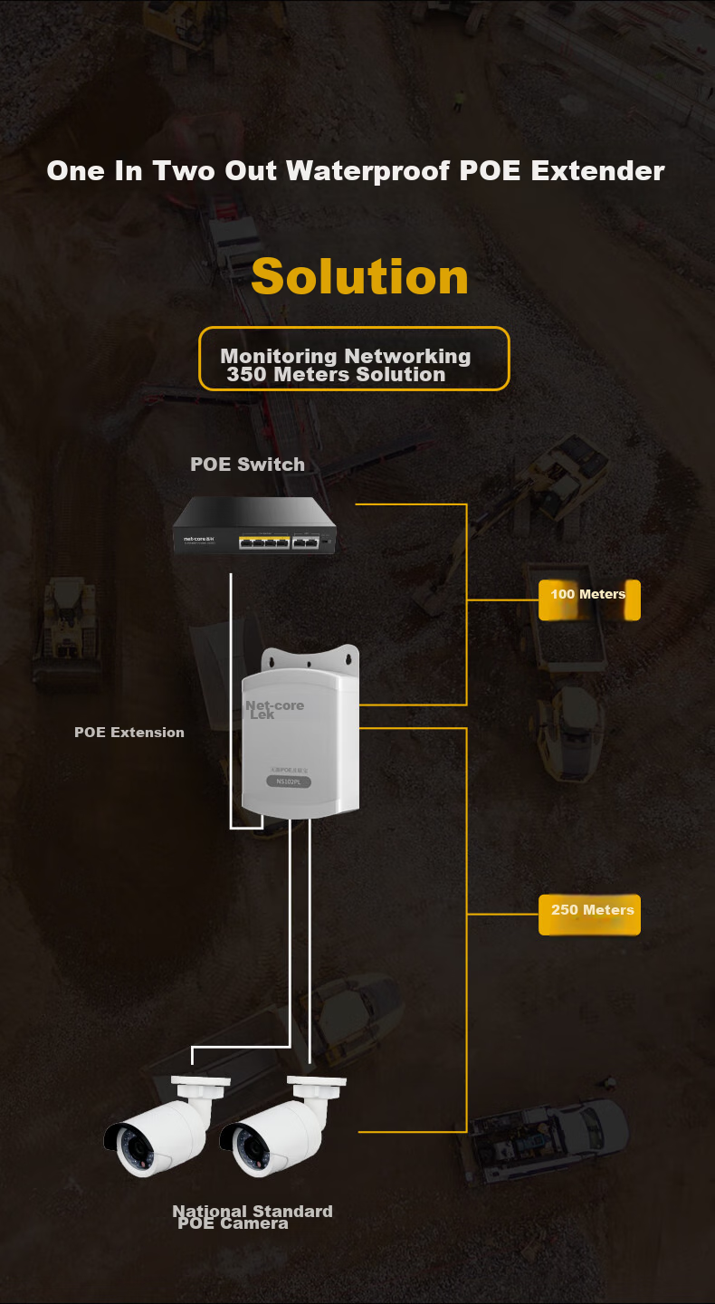 Netcore NS102PL Passive POE Daisy Chain, Network Cable Extender, Compatible with National Standard POE Switches, Camera PoE Power Supply Repeater, One Input Two Outputs, No Power Required 3