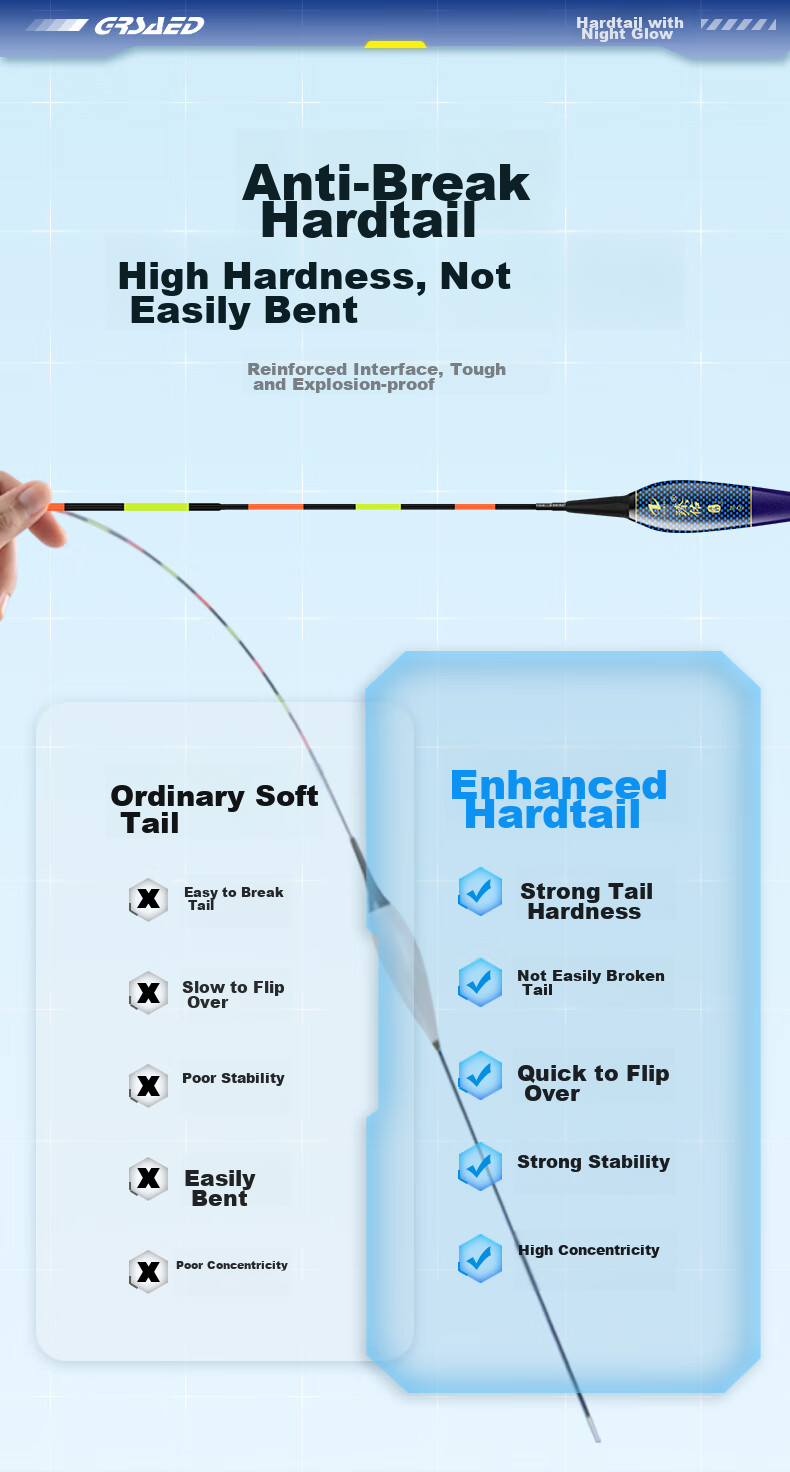 Grsaed Luminous Fishing Float with Bite Indicator, Color-Changing, Hard Tail, Highly Sensitive, Eye-Catching Buoy for Night Fishing, Carp And Big Fish Float, Electronic Float ZP08 10