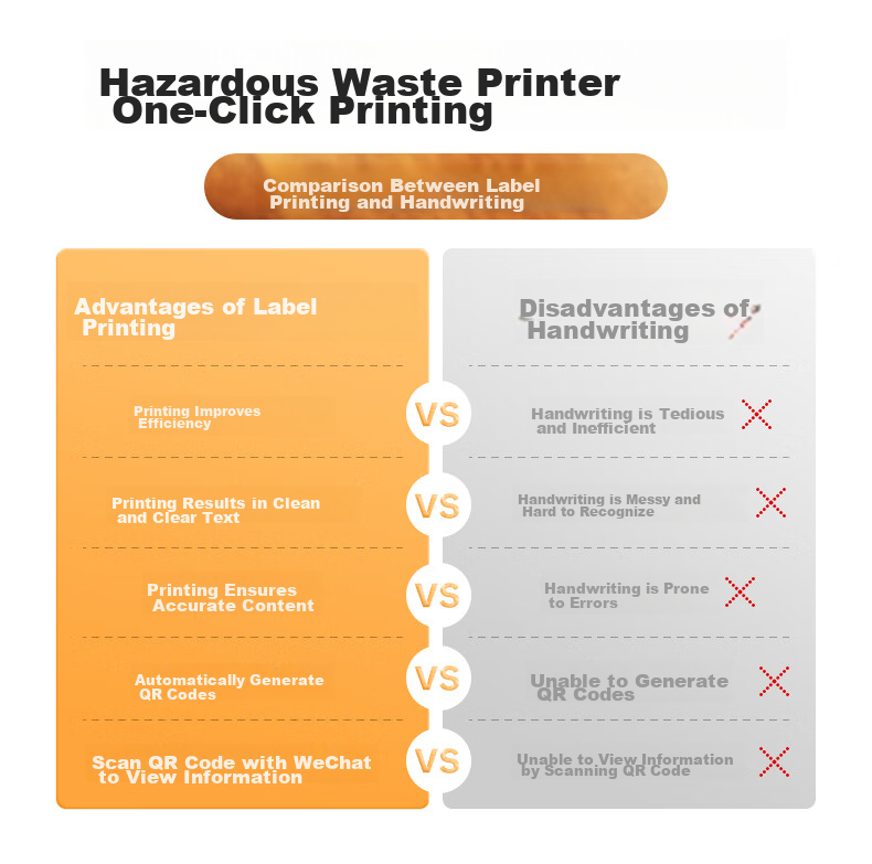 Detong DP12369 Hazardous Waste Label Printer, Waste Management Environmental Protection Hazardous Waste QR Code Thermal Handheld Smart Label Machine, Machine + 3 Rolls of Icon Labels + Software 2