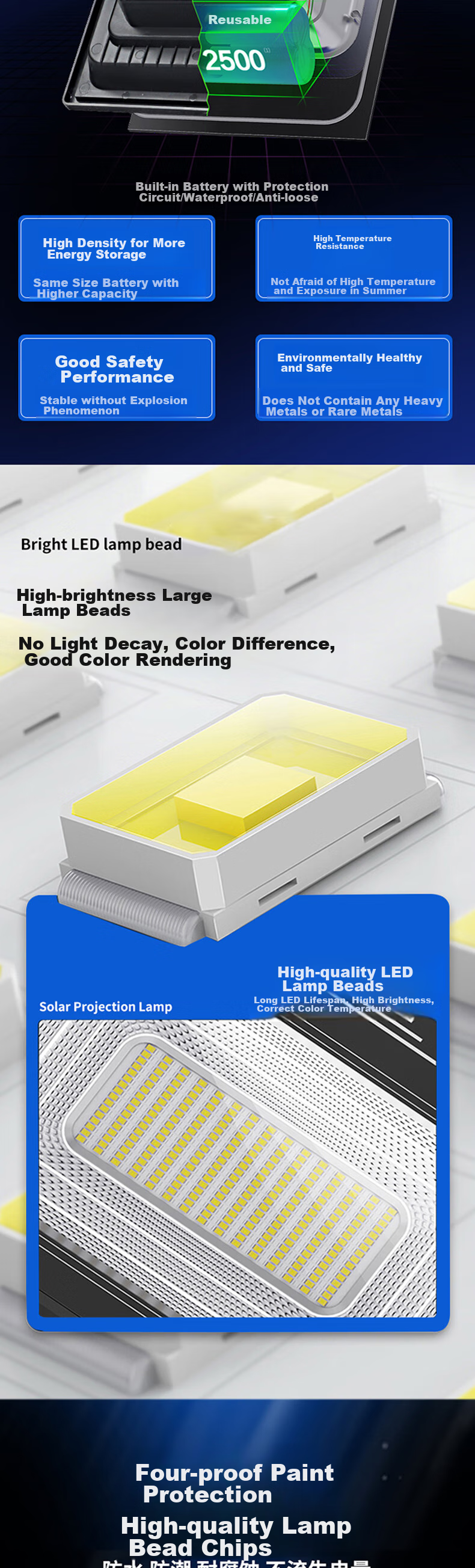 Shufujia New Solar Outdoor Lighting Lamp, Garden Light, New Rural Household Street Light, Exterior Waterproof High-Power Road Light 2