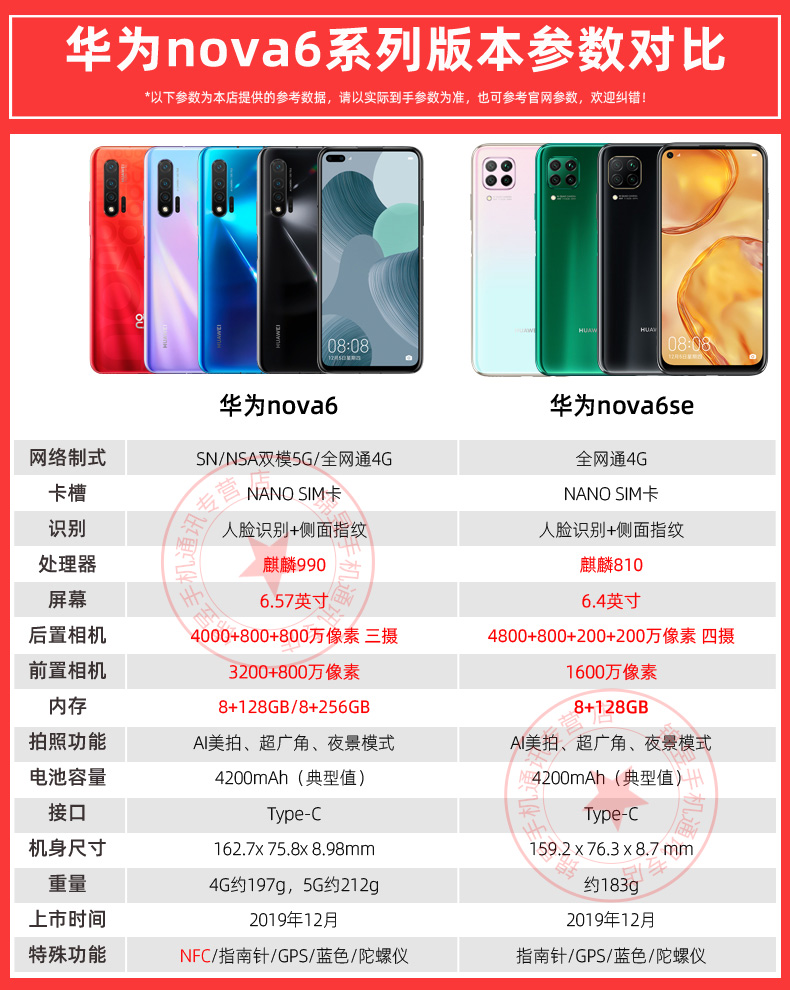 华为(huawei) 华为 nova 6 se 樱雪晴空 全网通 8gb 128gb