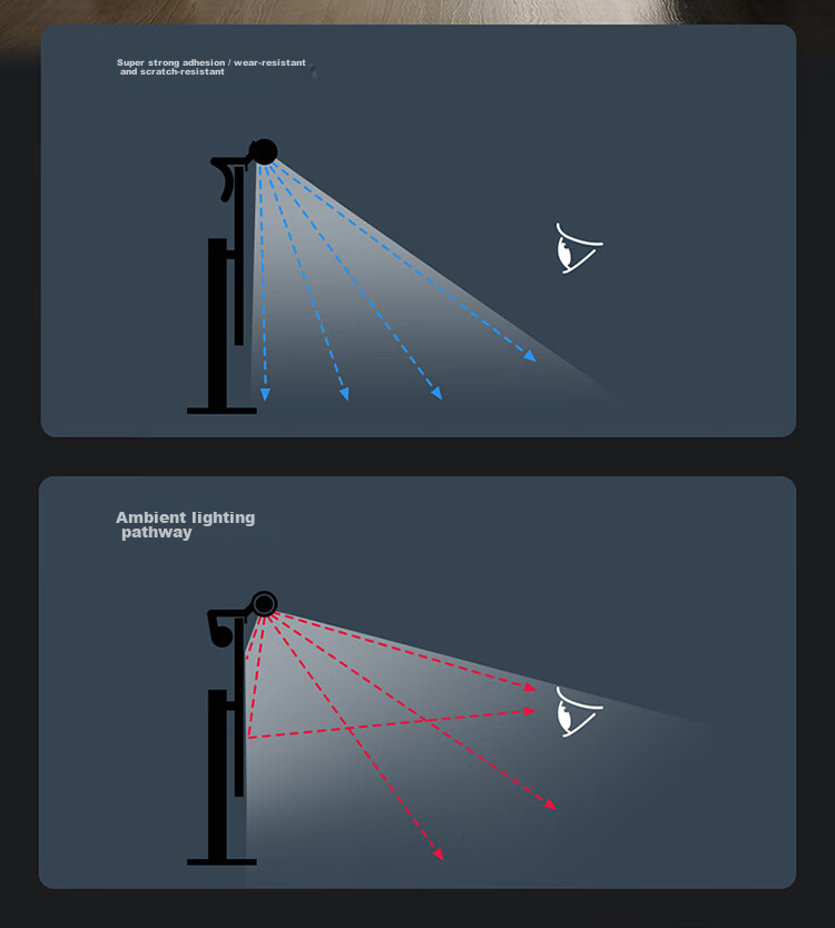 Mijia Smart Monitor Screen Hanging Lamp 1S, Computer Gaming Desk Reading Lamp, Xiaomi Lighting Gift 4