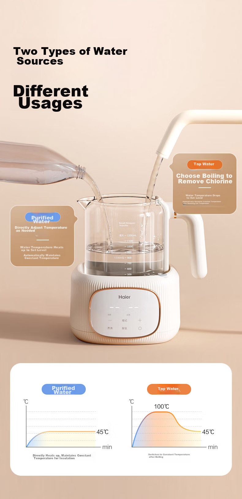 Haier Constant Temperature Kettle, Baby Formula Maker, Milk Warmer, Bottle Warmer, Milk Powder Mixer, Insulated Electric Kettle, Health Pot 22