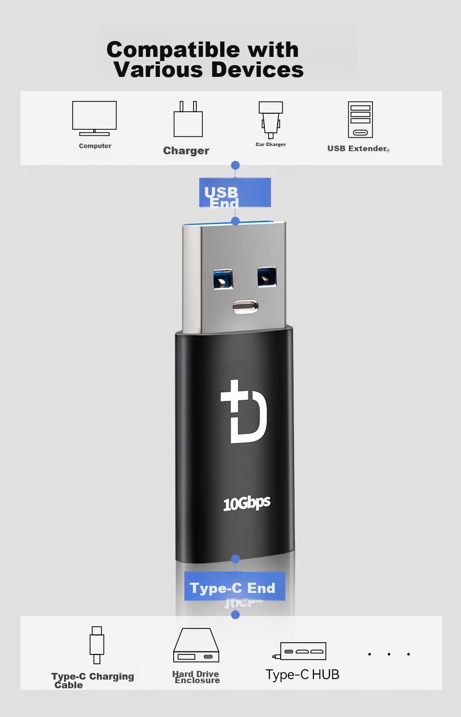 DOCKCASE USB to Type-C High-Speed Adapter, 10Gbps Android OTG14 Converter, Compatible with Headphones, Charging Cables, Smartphones, Laptops And Desktop Computers 3