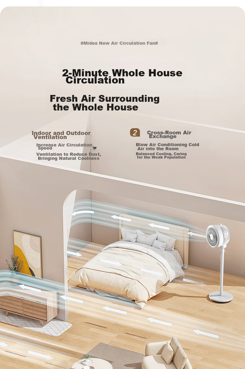 Midea [Storm Circulation] Air Circulator Fan, High Airflow Electric Fan, Floor Fan, Quiet Home Desktop Oscillating Fan, Bedroom Energy-Saving Small Fan, Gentle Wind Light Feather Fan FGA24TQ 14