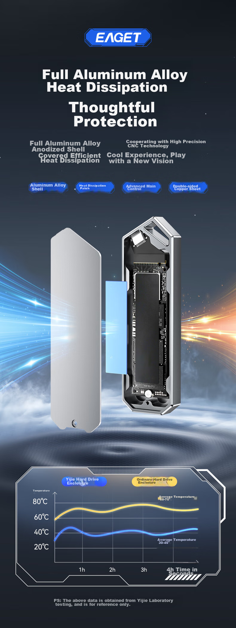 EAGET M.2 NVMe Protocol External Hard Drive Enclosure, Aluminum Shell, Type-C 3.2 Interface, SSD External Case for Laptops, M2 Box SE960N 5