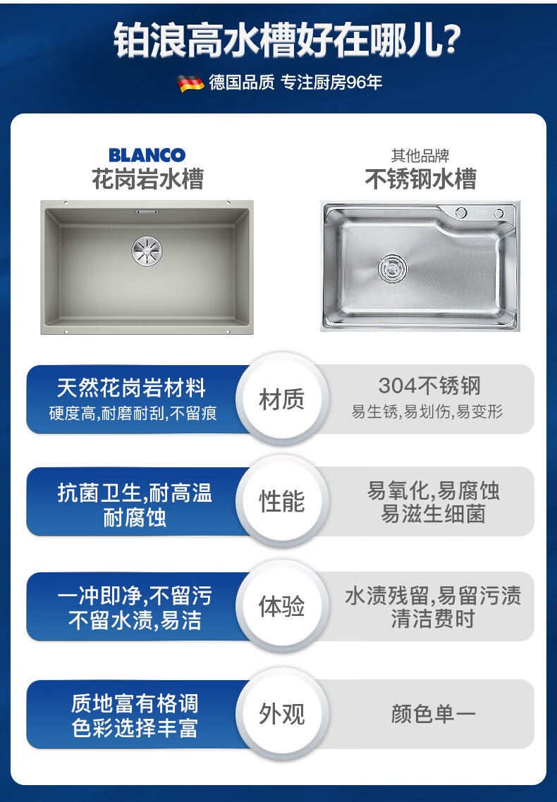 德国进口blanco铂浪高花岗岩水槽石英石台下大单槽厨房洗菜盆单槽洗碗水池subline700u免费仓储180天联系客服 参数详情评论 聚折扣