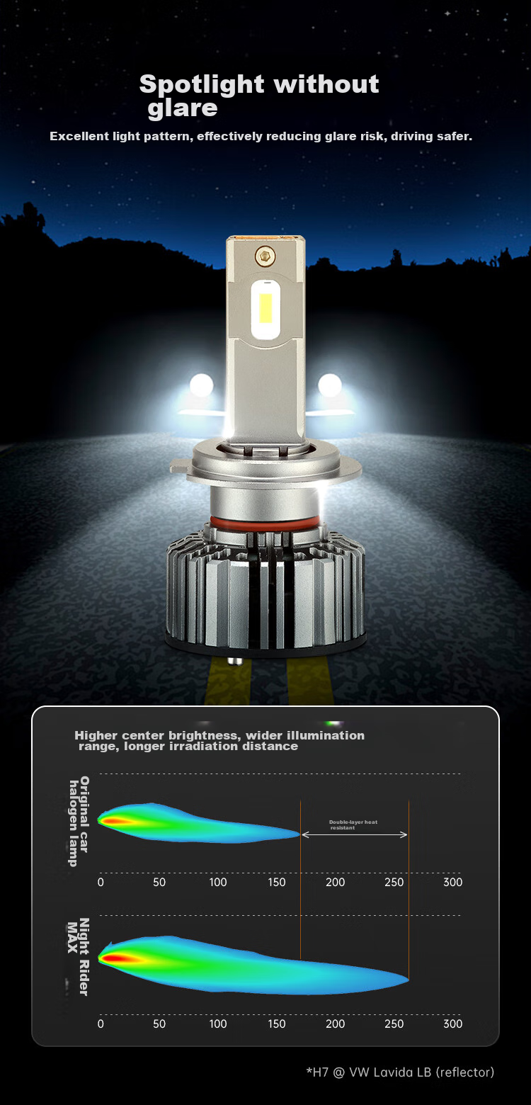 OSRAM Automotive LED Headlights, Car Bulbs High Beam Low Beam Night Racer MAX HIR2/9012 12V 45W 3