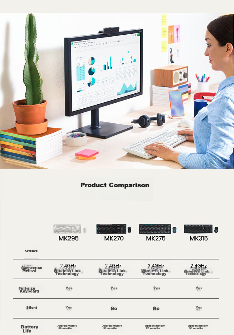 Logitech MK295 [Enterprise Grade] Wireless Keyboard And Mouse Combo, Ultra-Thin for Office Desktop And Laptop, Business Purchase, Black [Bulk Order Discount] 5