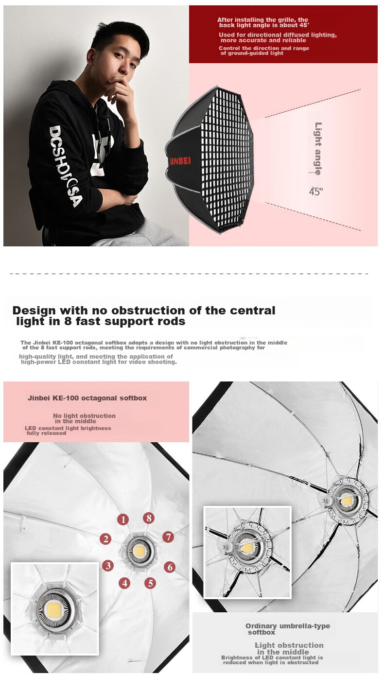 JINBEI JINBEI KE100 Quick-Install Octagonal Softbox, Portable Easy-To Studio Equipment, Light Modding Accessory, KE-100 Quick-Install Octagonal [Single Softbox] 6