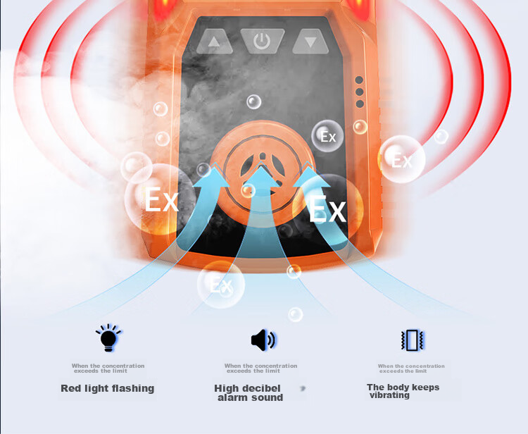 EDKORS Oxygen Detector, Portable Oxygen Meter, Oxygen Concentration Meter, Confined Space Anti-Hypoxia Alarm Device 7