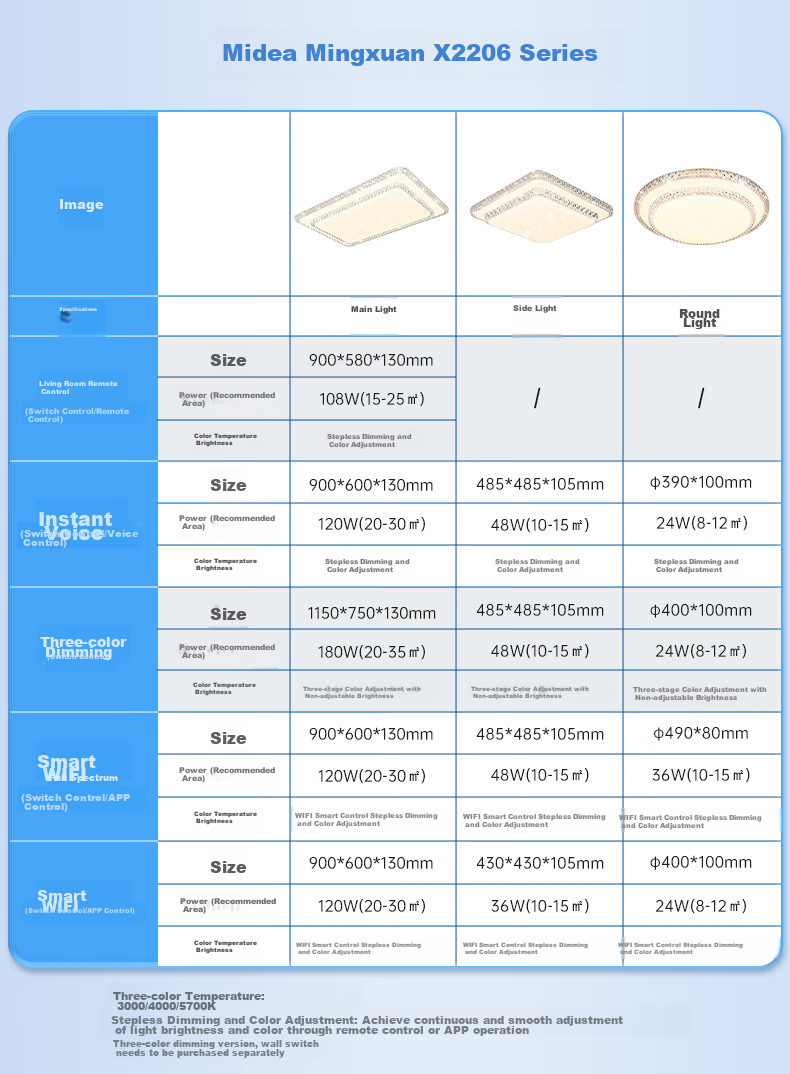 Midea LED Ceiling Light, Living Room High Wattage Main Light, 200W WiFi Smart Control Fixture, Jingxing J2, Installation Included 1
