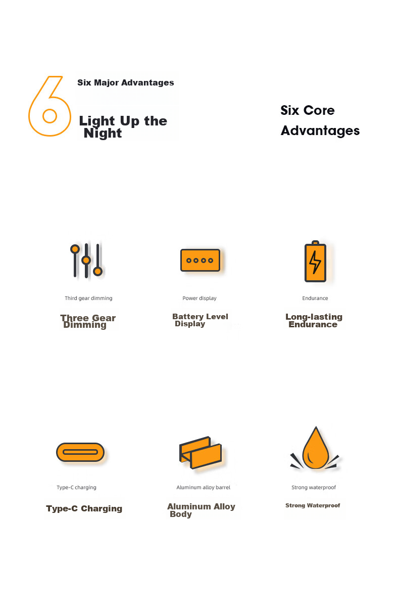 SupFire EP05 Industrial Explosion-Proof High-Intensity Flashlight LED Rechargeable Ultra-Bright Long-Range with Explosion-Proof Certificate for Construction Sites, Miners, And Firefighters 3W High-Power Ultra-Long Battery Life 8 Hours 3