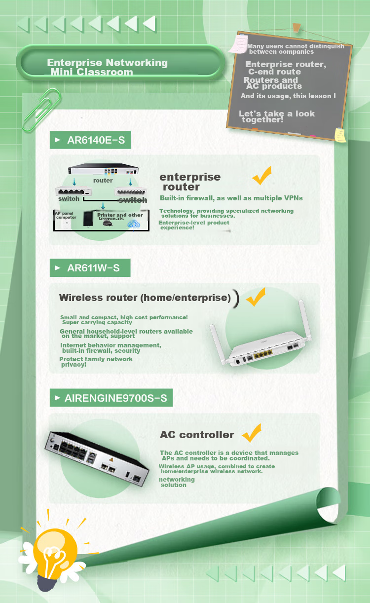 HUAWEI AR611E-S Enterprise-Grade Router Dual-Core 1*GE Combo WAN Port + 4*GE LAN Ports with Machine Capacity for up to 250 Devices Rack-Mountable PC Secure Router Networking 1