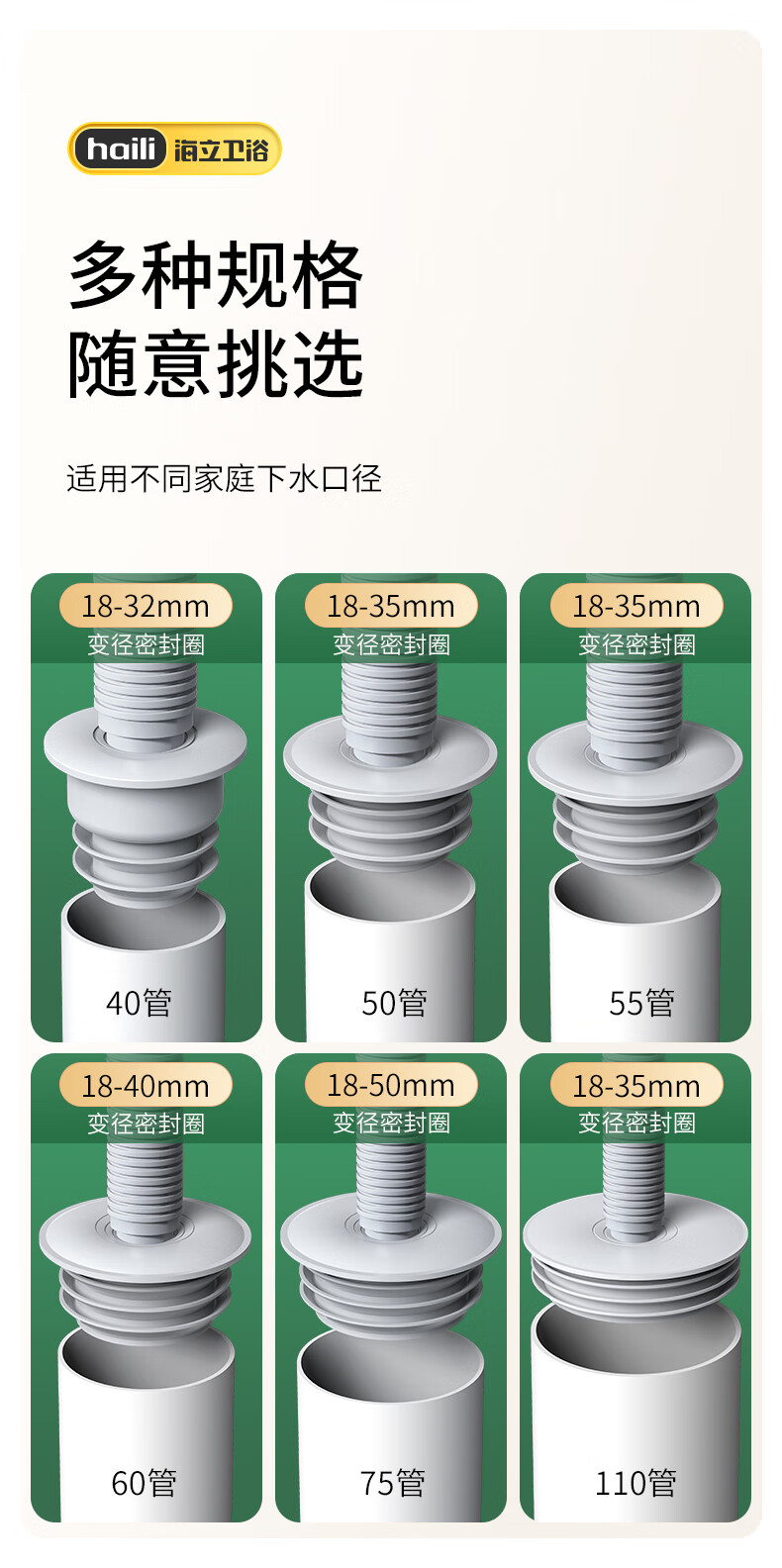 Haili Kitchen Drain Anti-Odor Device, Sealing Cover for Floor Drain, Wall Drainage Pipe, Odor-Proof Seal Ring, Anti-Spill Water Stopper 1